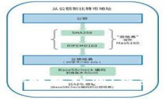 如何使用MetaMask赚取利润：投资与收益的全面解析